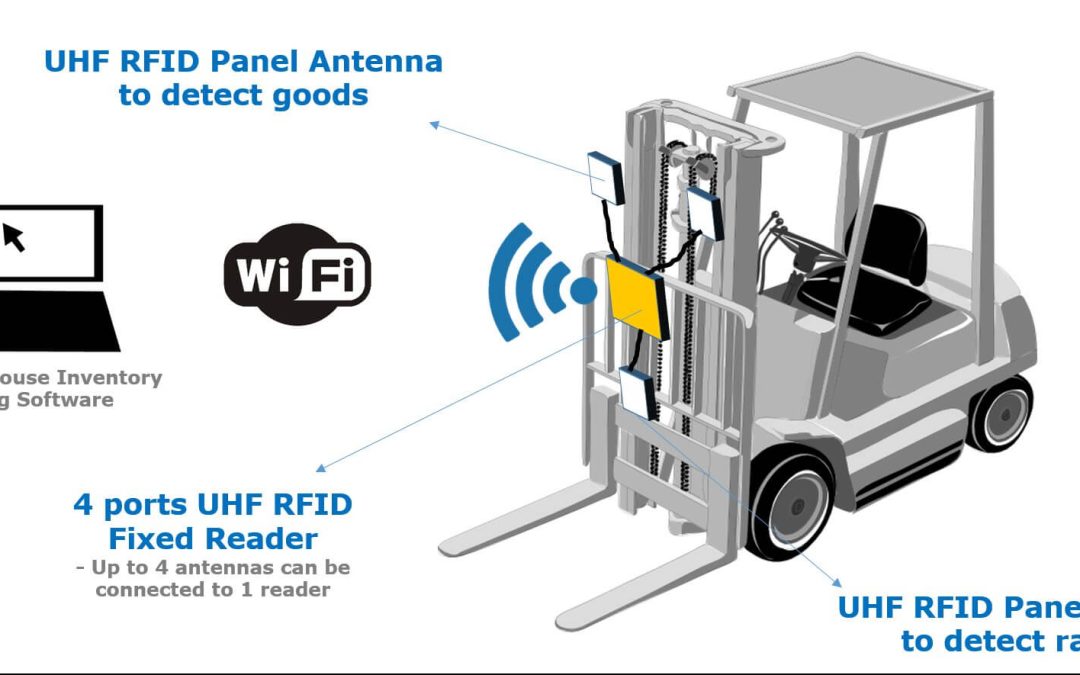 How LBS/Geofencing can help you keep track of your assets and workforce